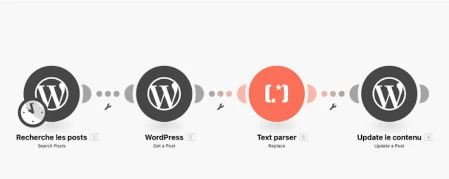 Scénario Make : recherche d'articles WordPress, correction des balises titres puis mise à jour